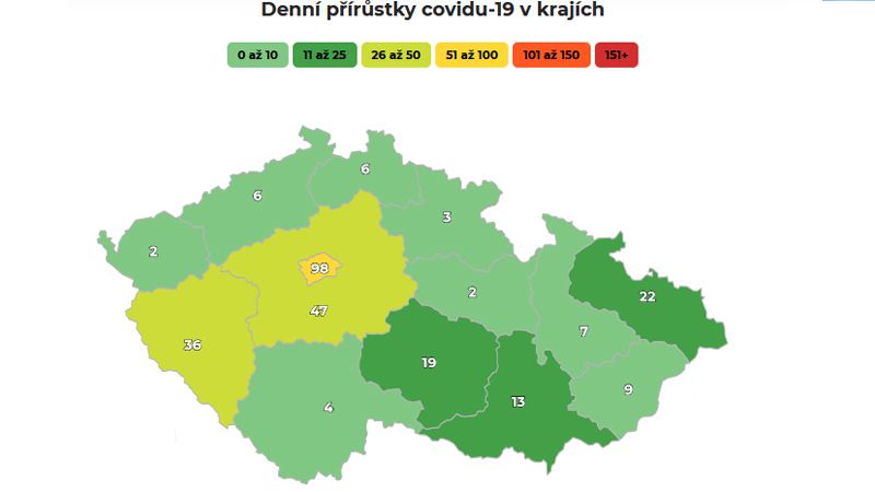 Za většinou nových případů jsou Praha a střední Čechy